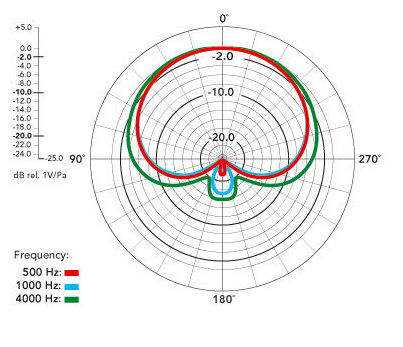 Rode Rode NT1A complete vocal solution set Microfoon