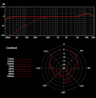 sE Electronics Gemini II dual tube