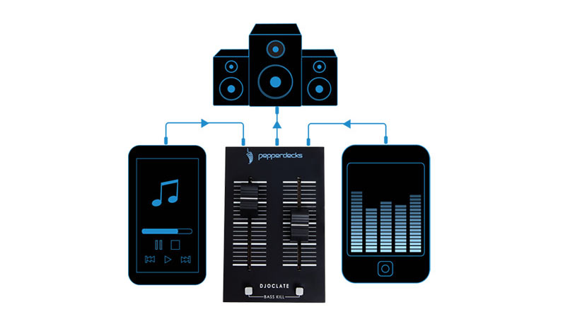 Pepperdecks DJOCLATE pocketsize audio mixer