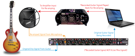 ART Dual RDB actieve DI box