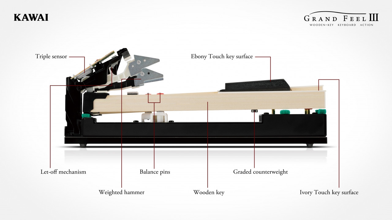 Kawai CA701 W Digitale Home Piano