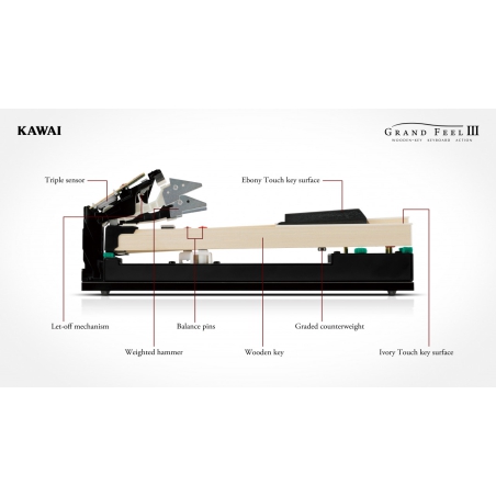 Kawai CA901WH  Digitale Home Piano