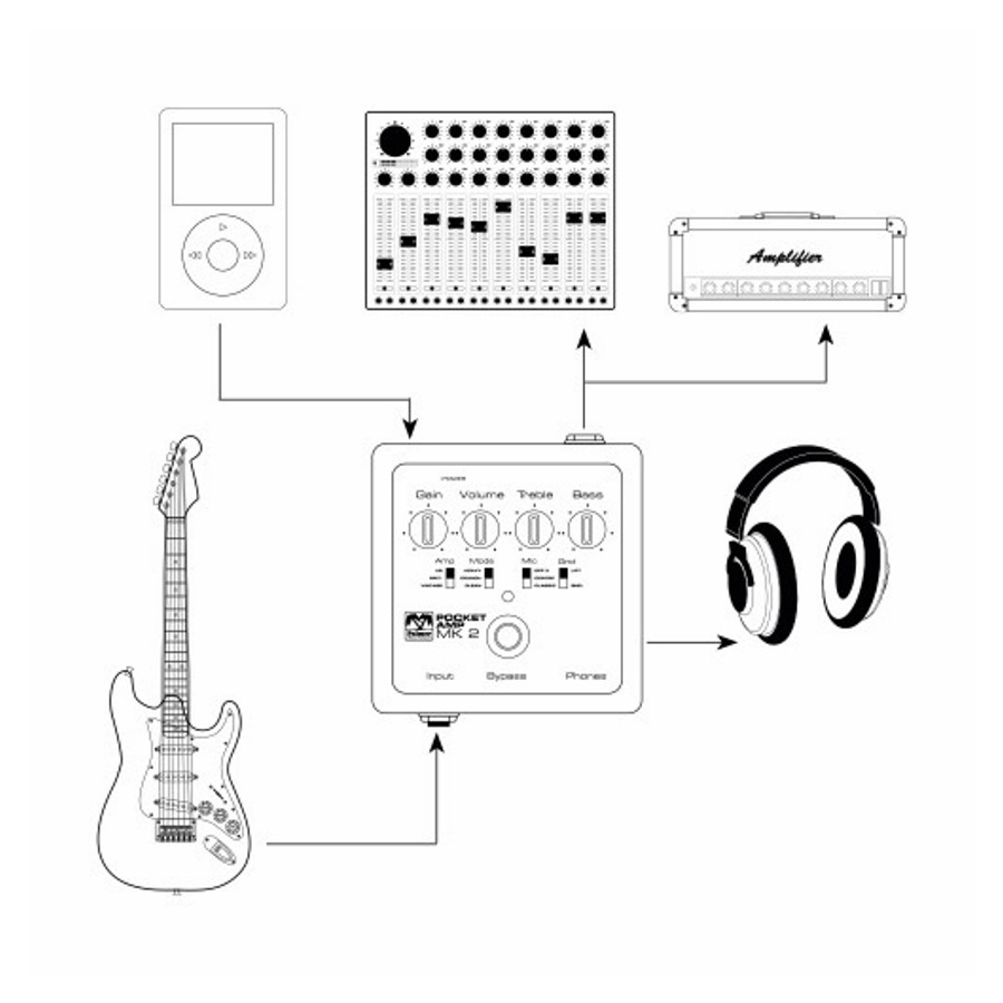 Palmer Pocket  Preamp Guitar MK2