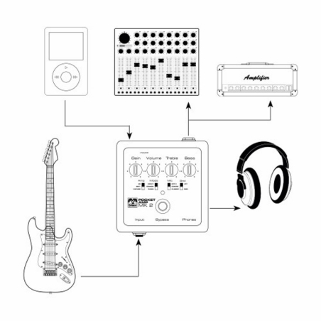 Palmer Pocket  Preamp Guitar MK2